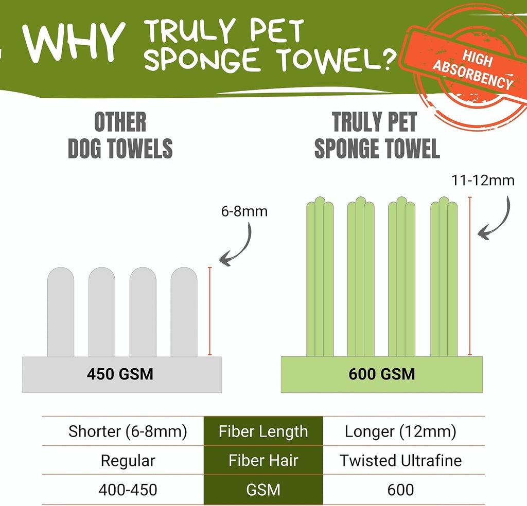 Super-Absorbent Microfiber Pet Towel