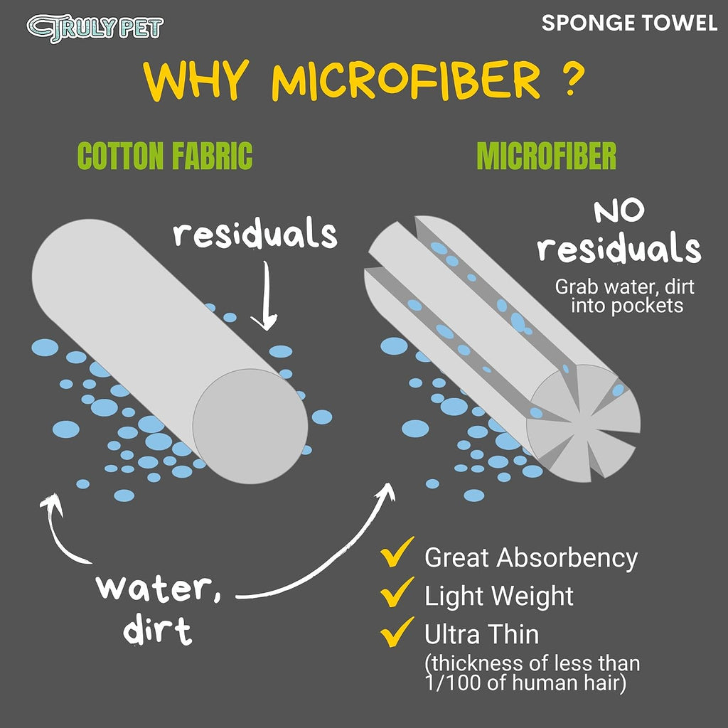 Super-Absorbent Microfiber Pet Towel